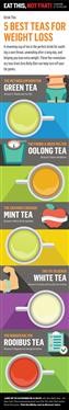 &quot;Green Tea Fat Burner Directions