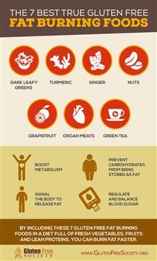 &quot;Green Tea Fat Burner Myproana