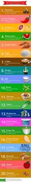 &quot;Herbal Tea for Fat Loss