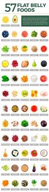 &quot;Green Tea Fat Burning Reviews