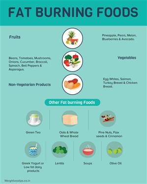 &quot;Side Effects of Fat Burner Tea