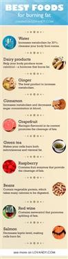 &quot;Fat Burner Green Tea Capsules