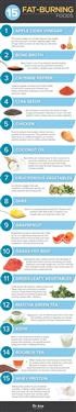 &quot;Green Tea Fat Burning Studies