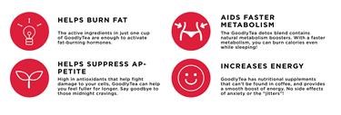 &quot;Green Tea Fat Burner and Diabetes