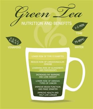 &quot;Jasmine Green Tea Fat Burner